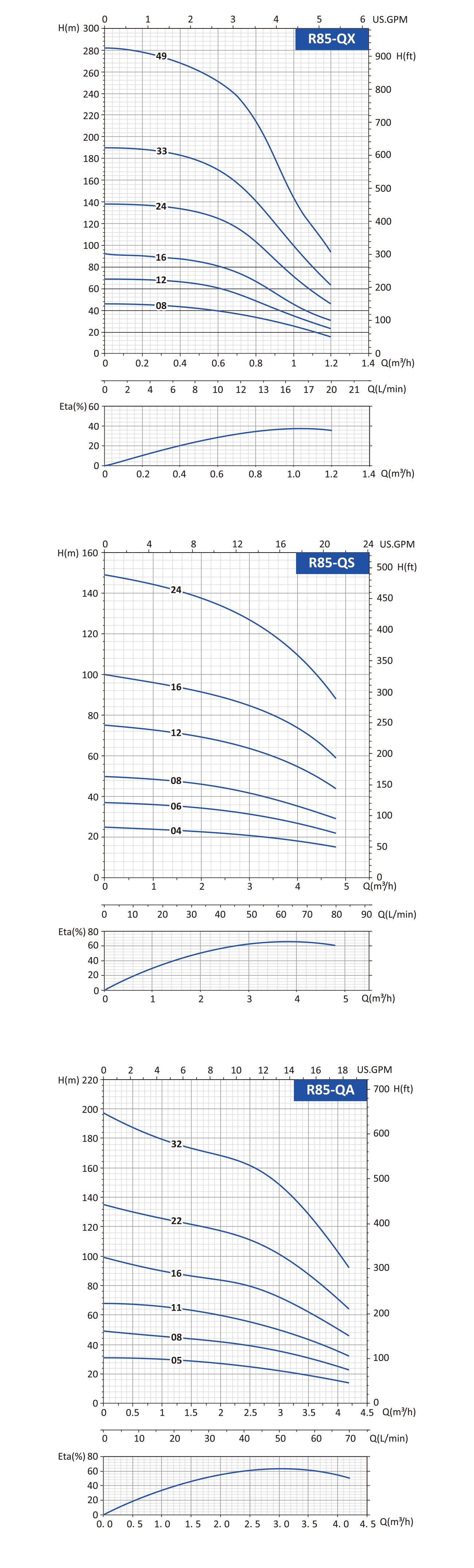 best submersible well pump