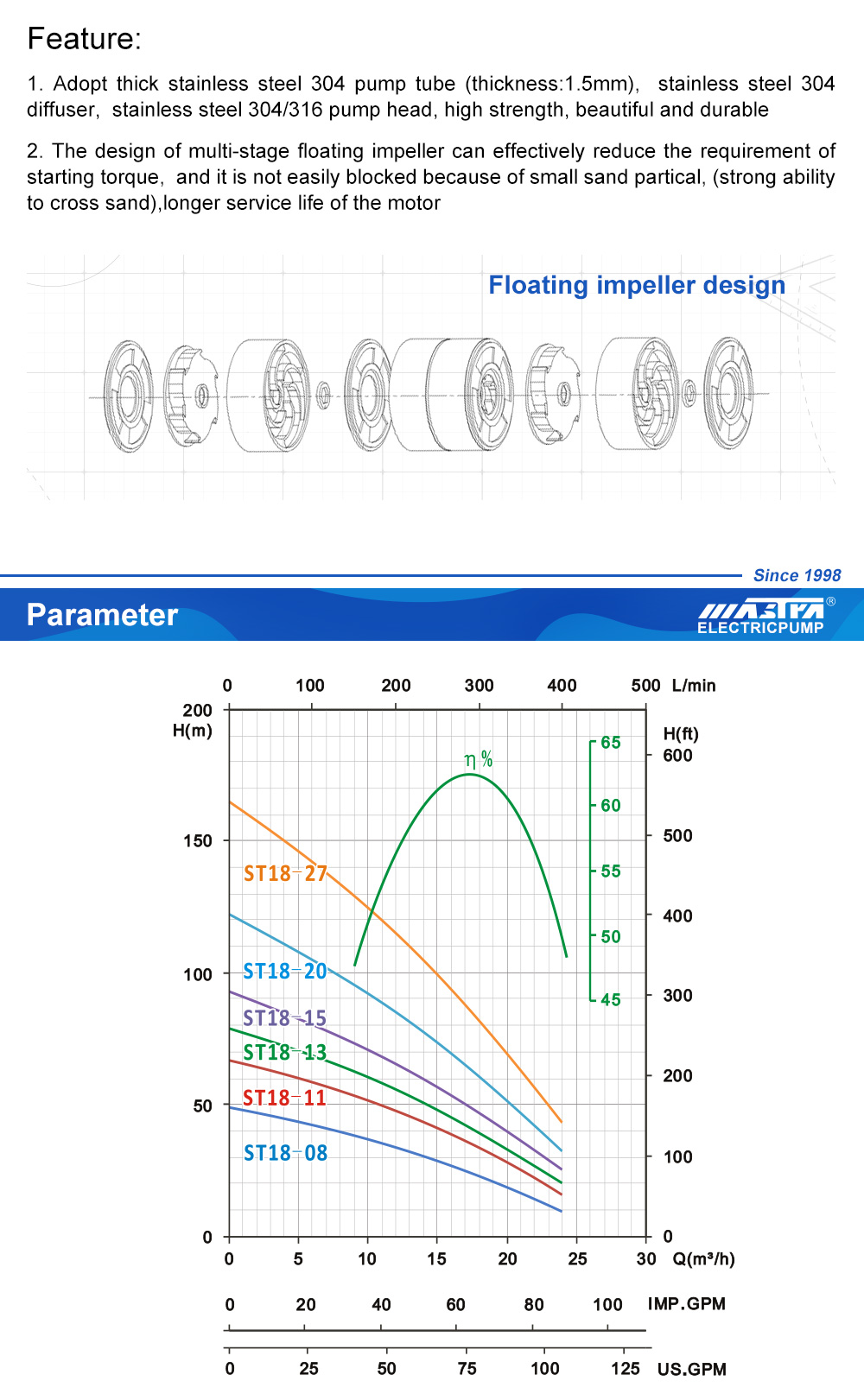 screw pump