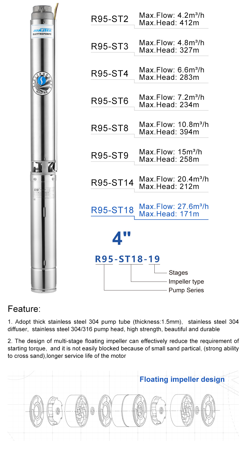 centrifugal well pump