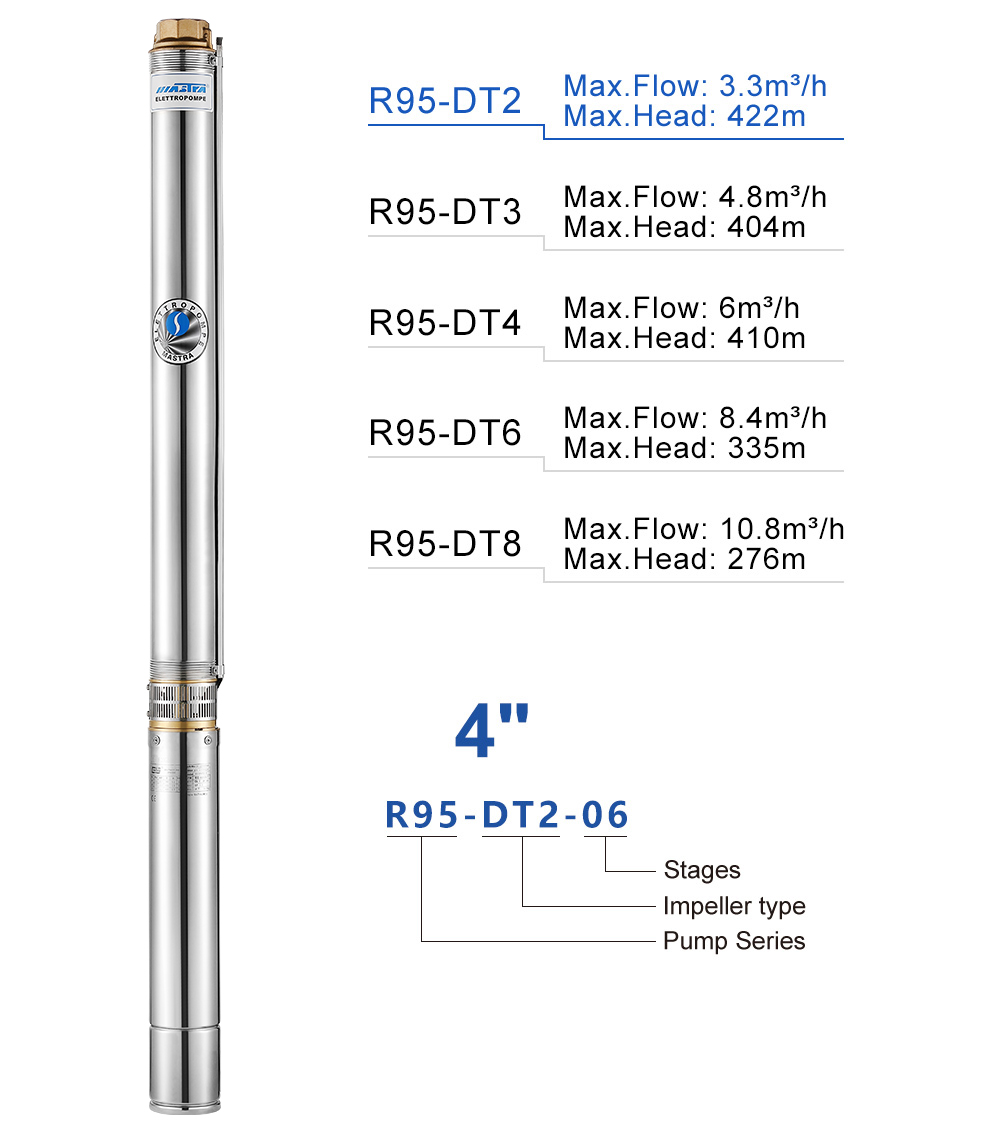 submersible water pump