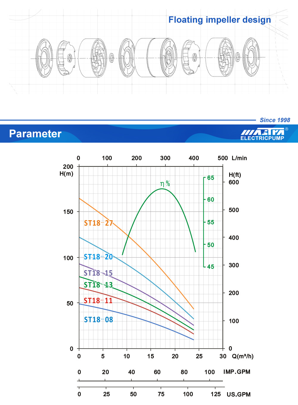 screw pump