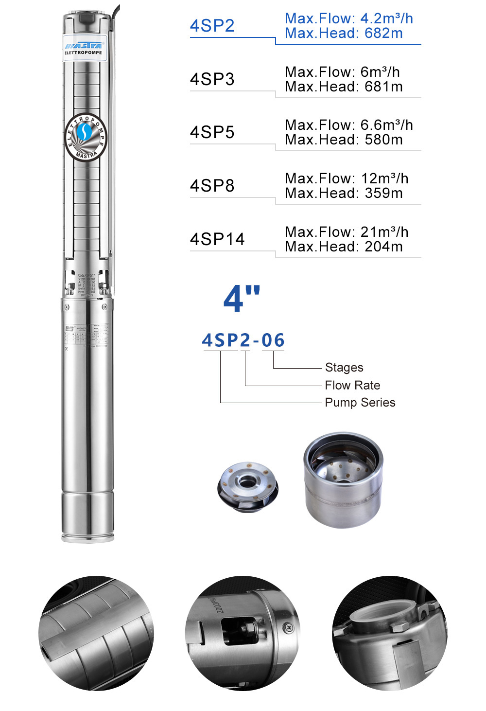 Tuyau d'aspiration avec tête de raccordement 2″ – Mastra Pumps