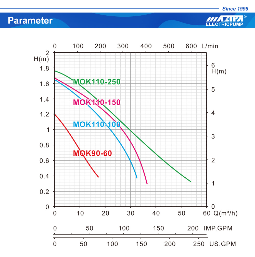 axial flow pump