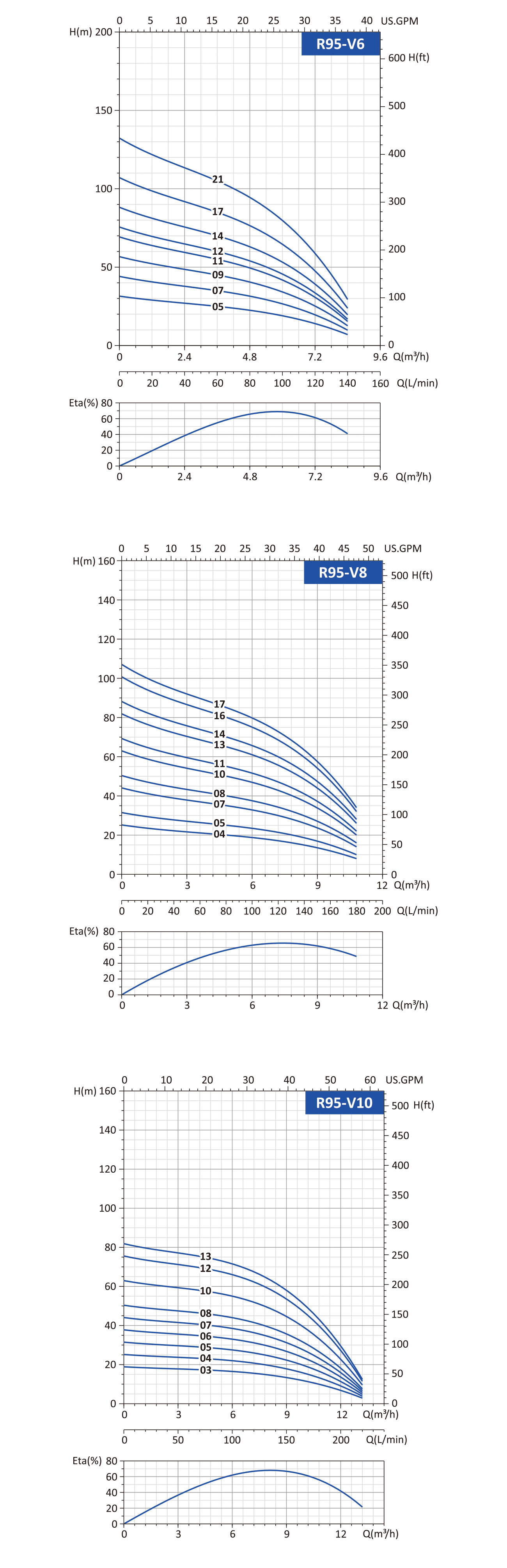 submersible pump OEM 