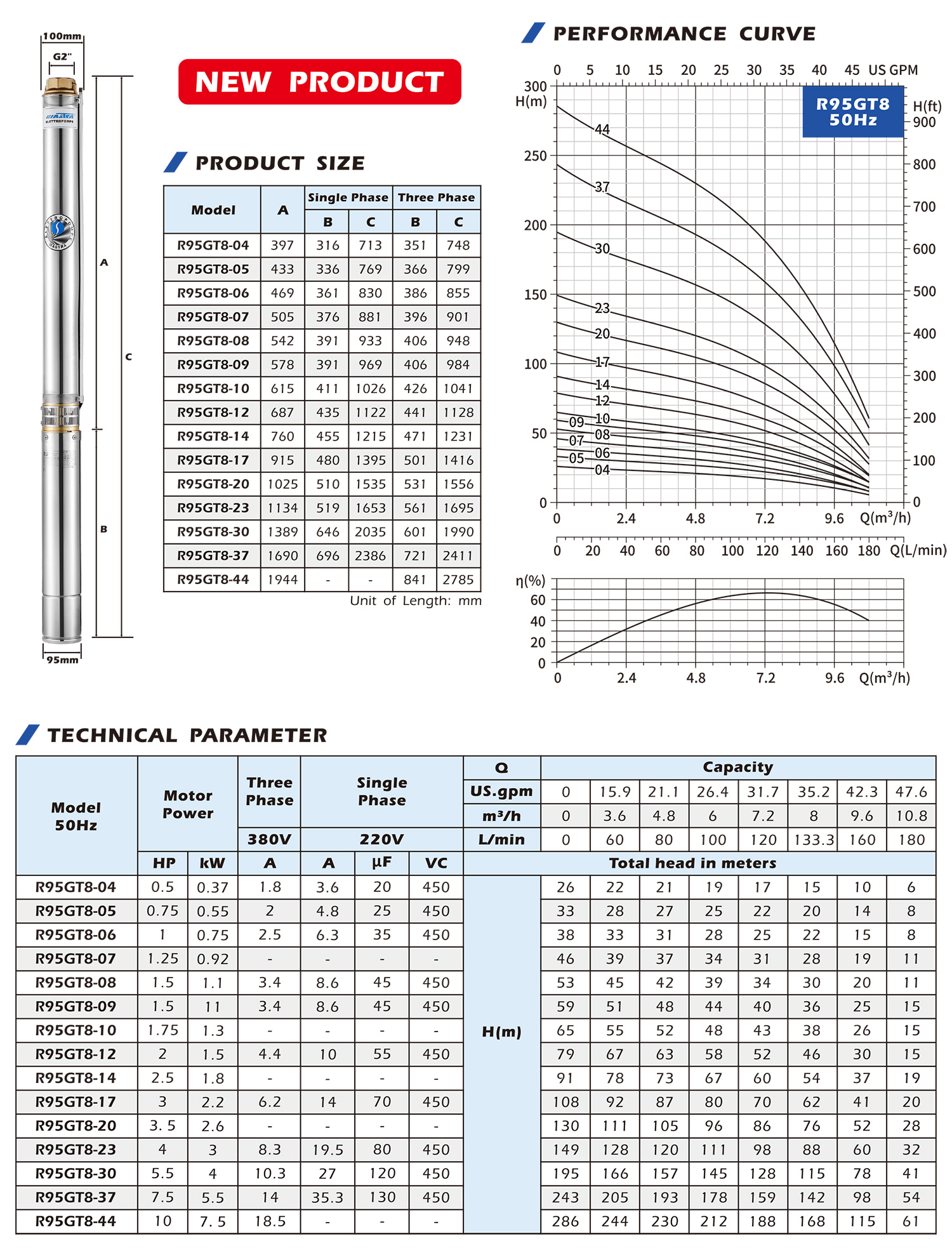 380v water pump