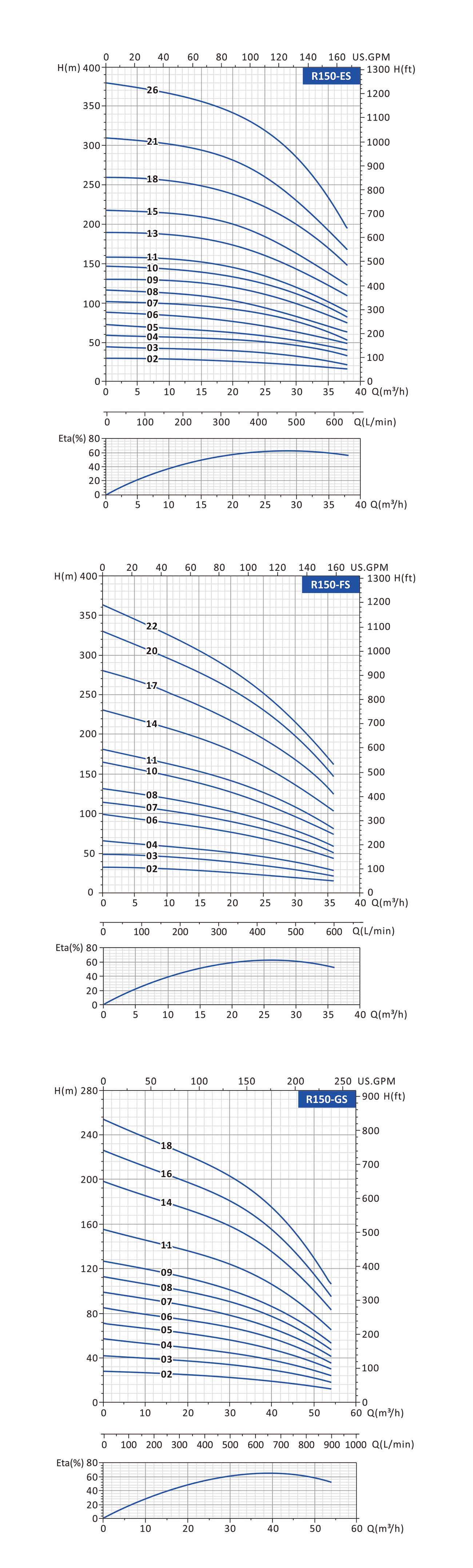 deep well pump