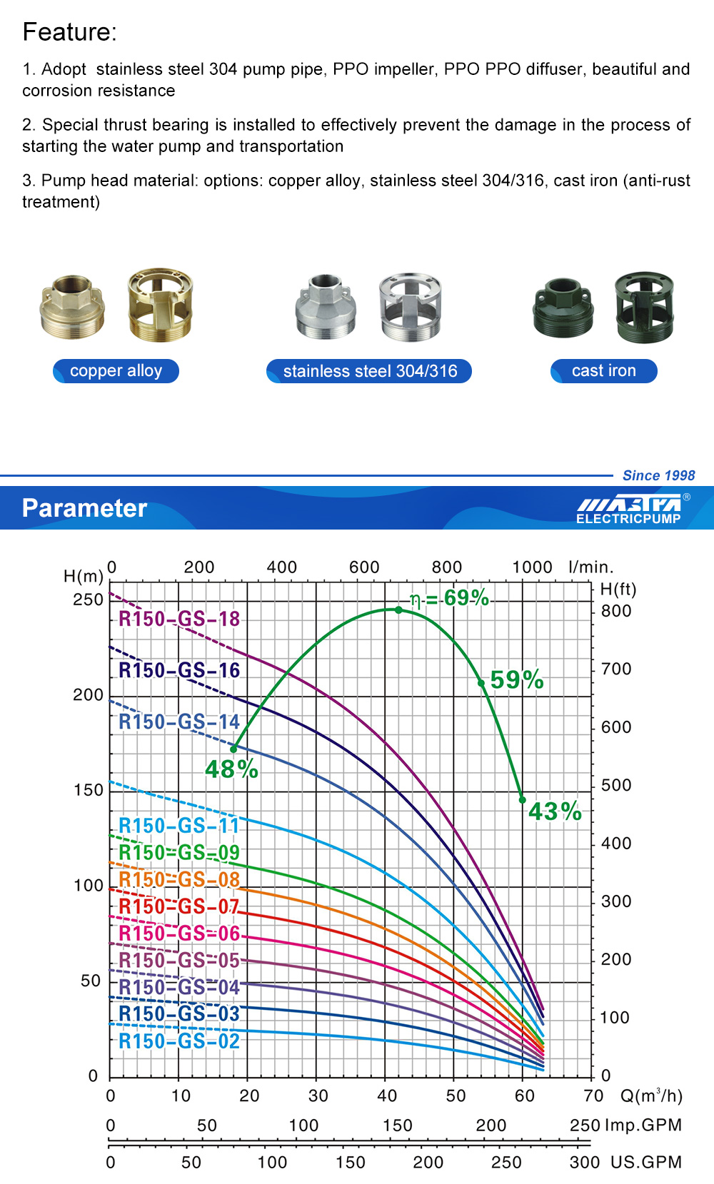 220v water pump