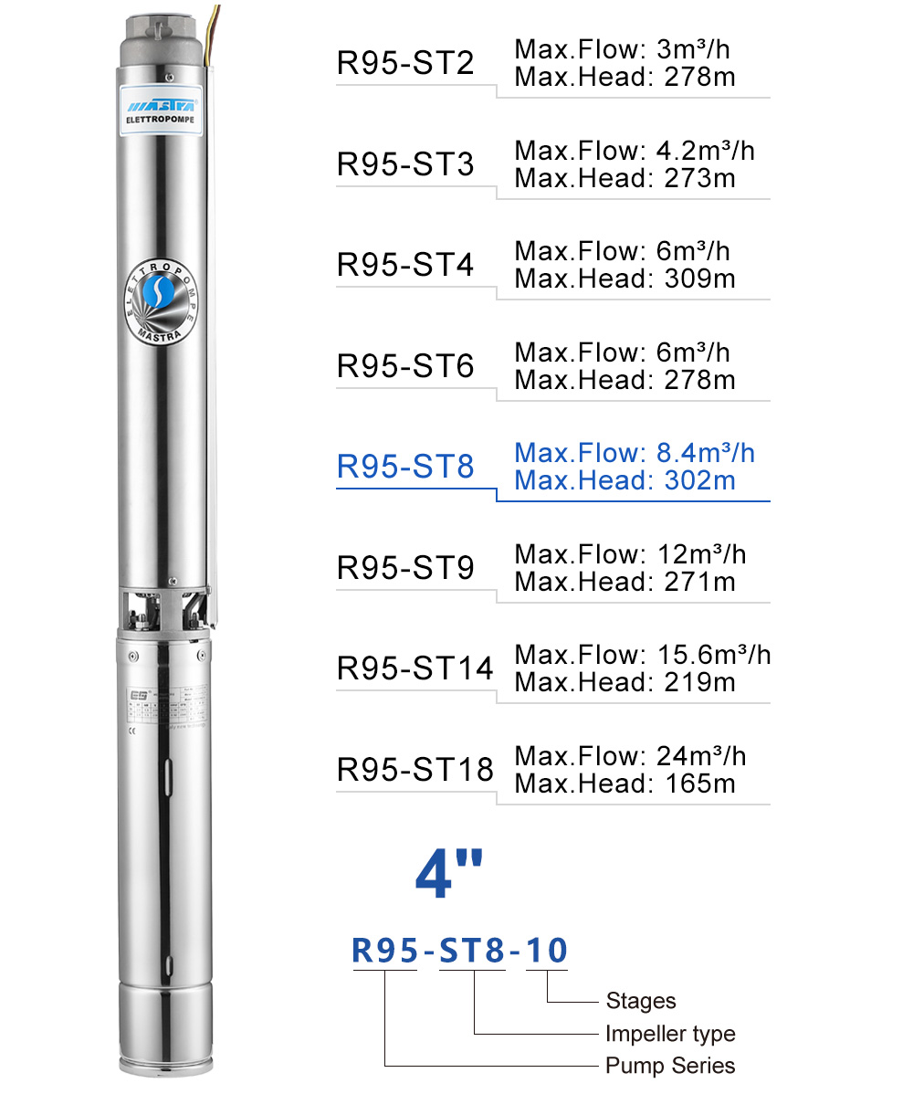 submersible pump for well