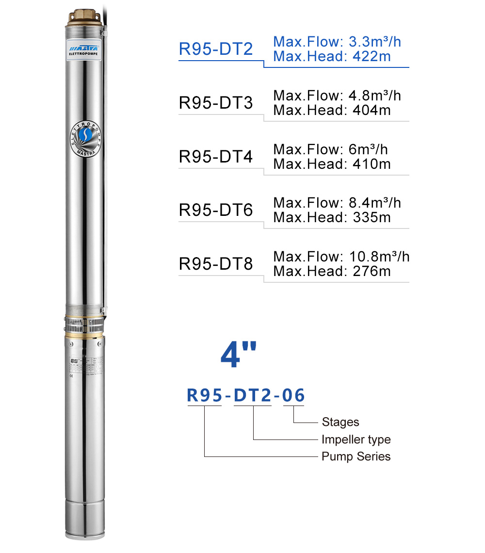 submersible pump for pond