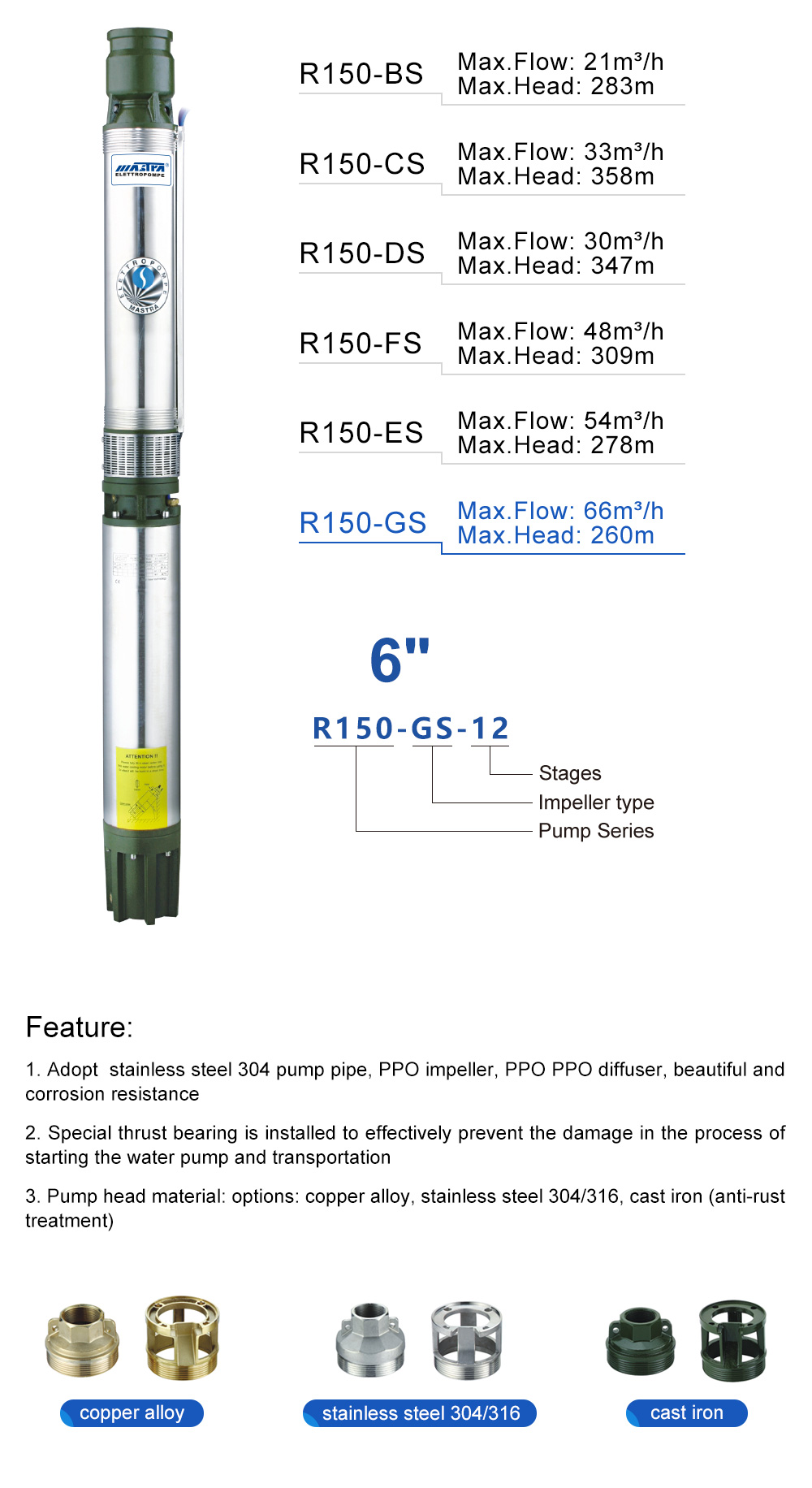 davey submersible bore pumps