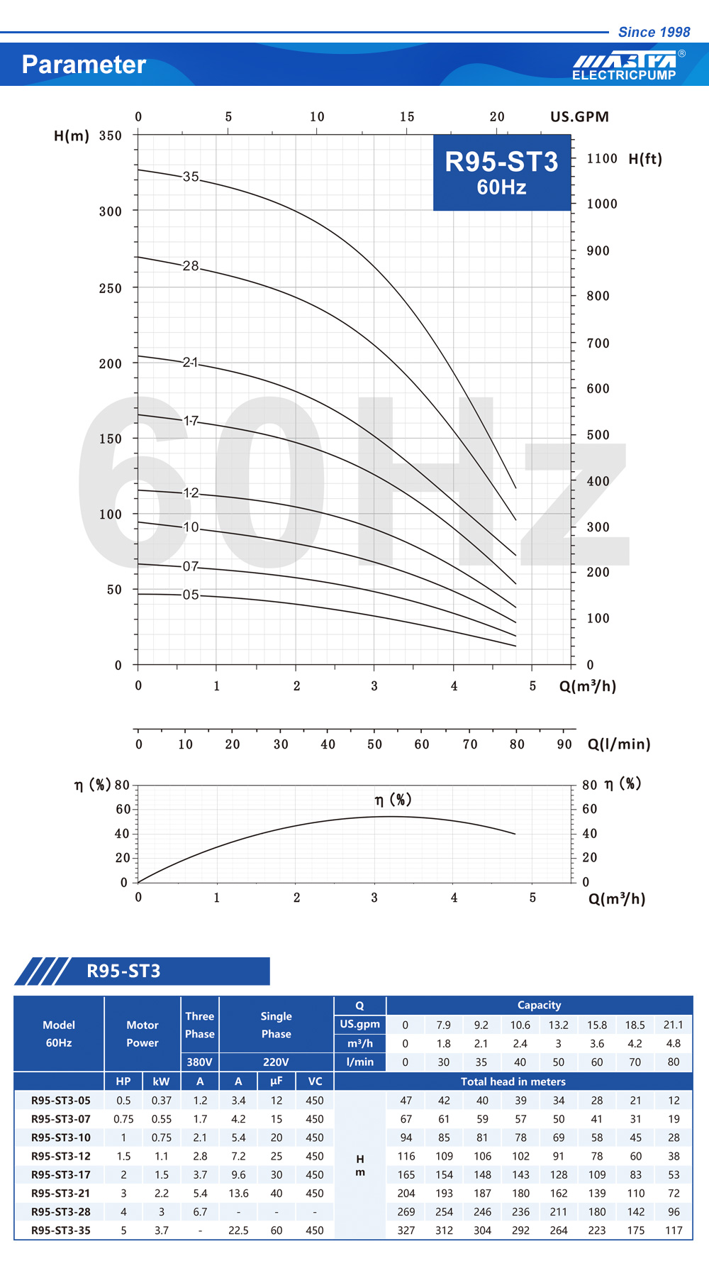 deep well submersible pump