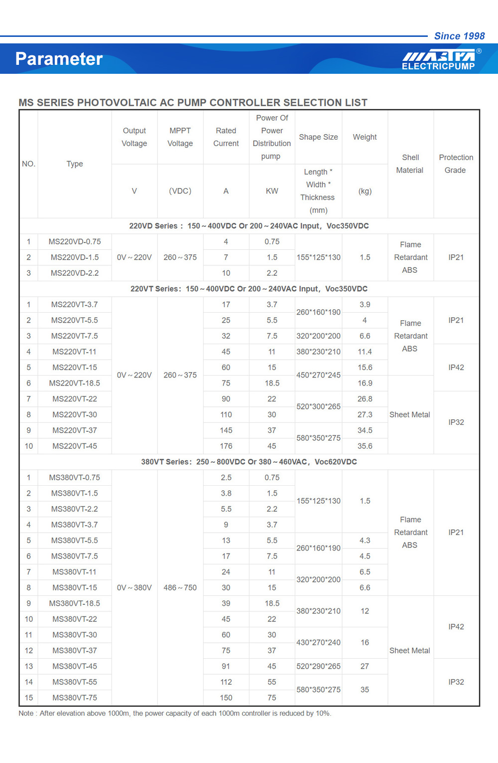 AC pump controller