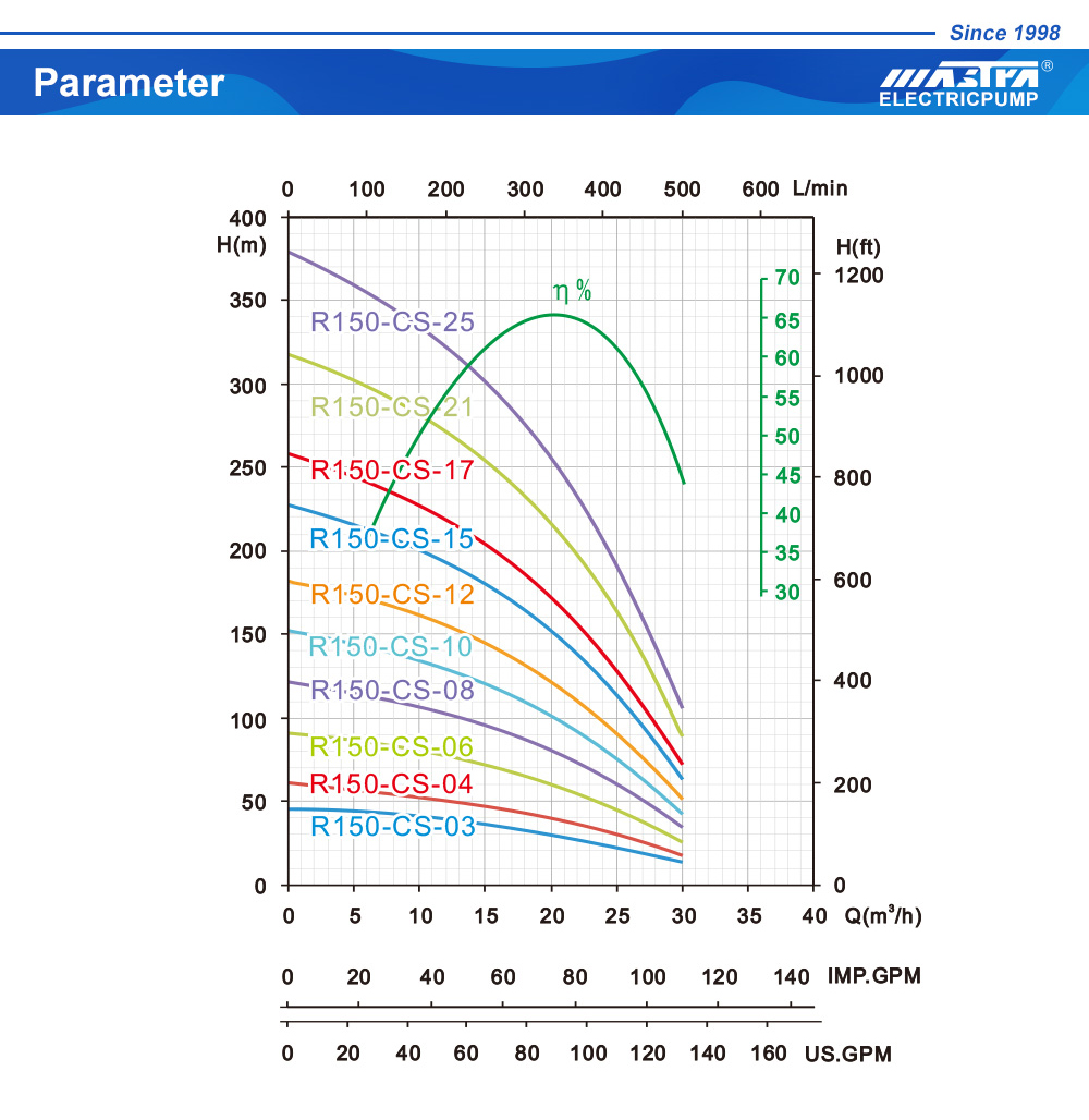 380v water pump