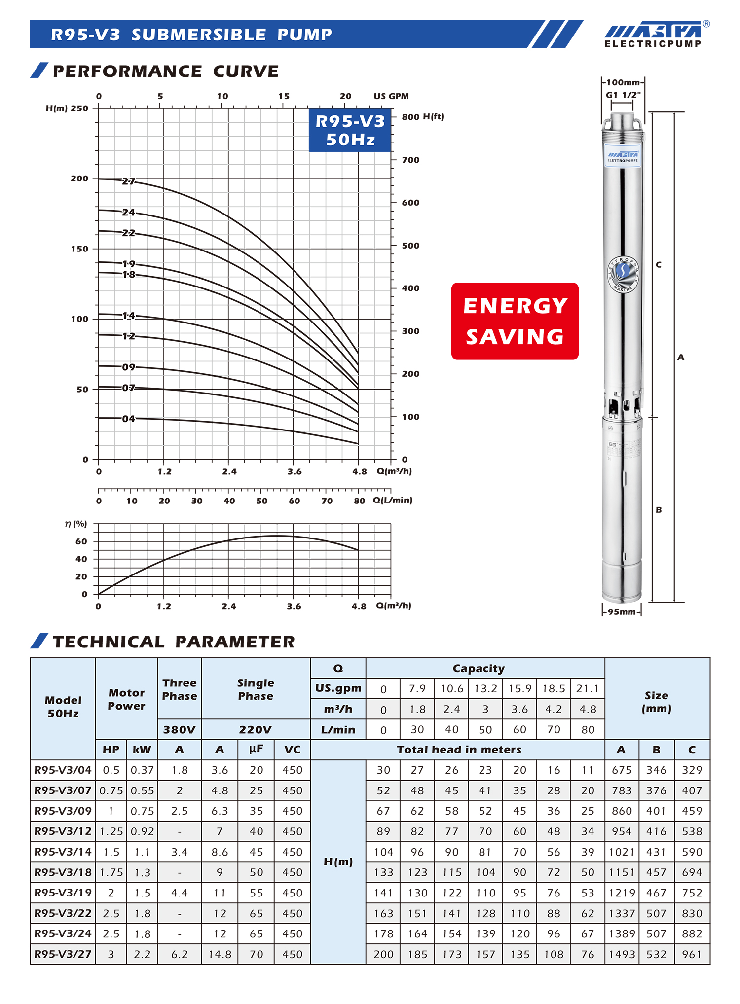 submersible deep well pump