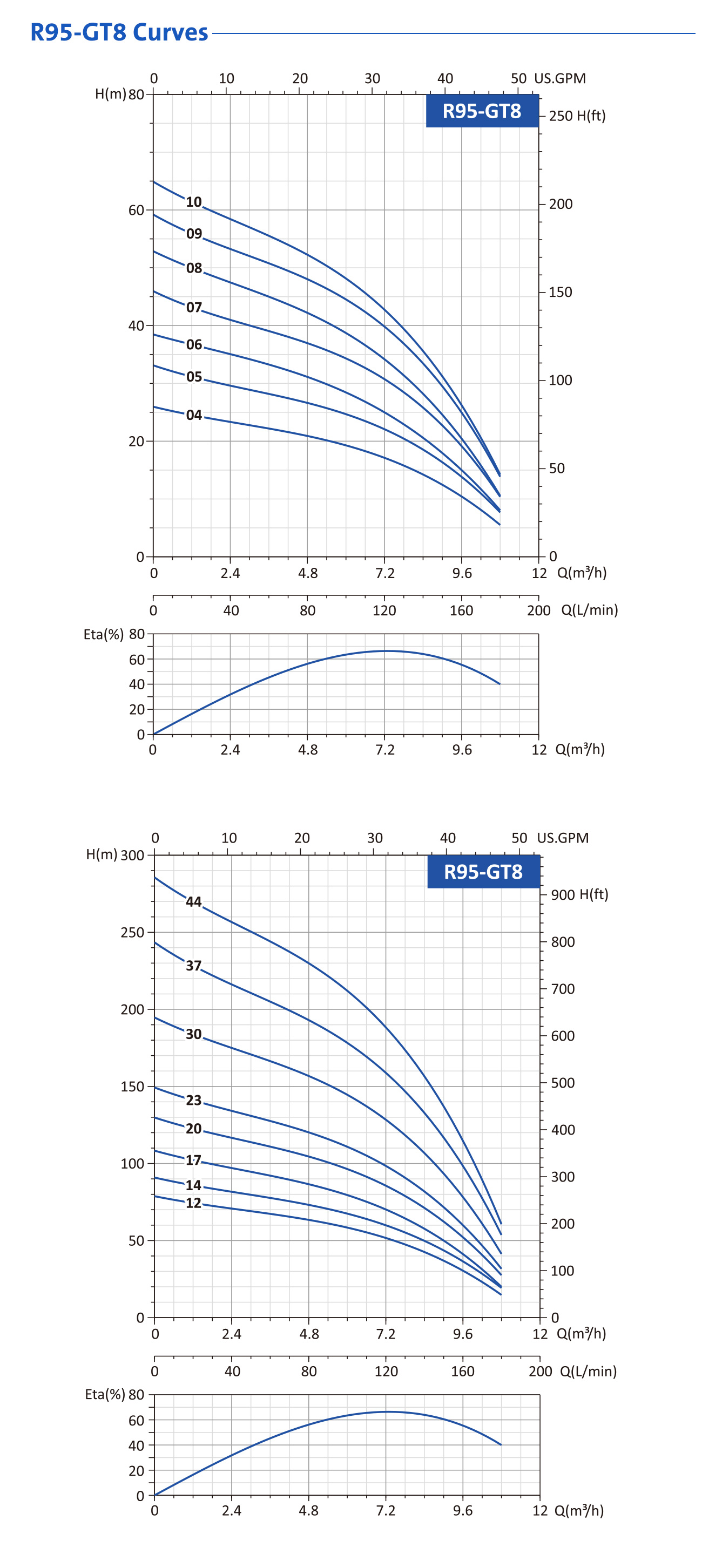 submersible deep well pump