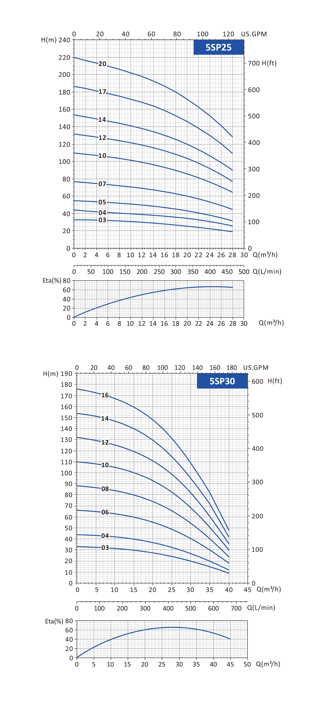 pump supplier