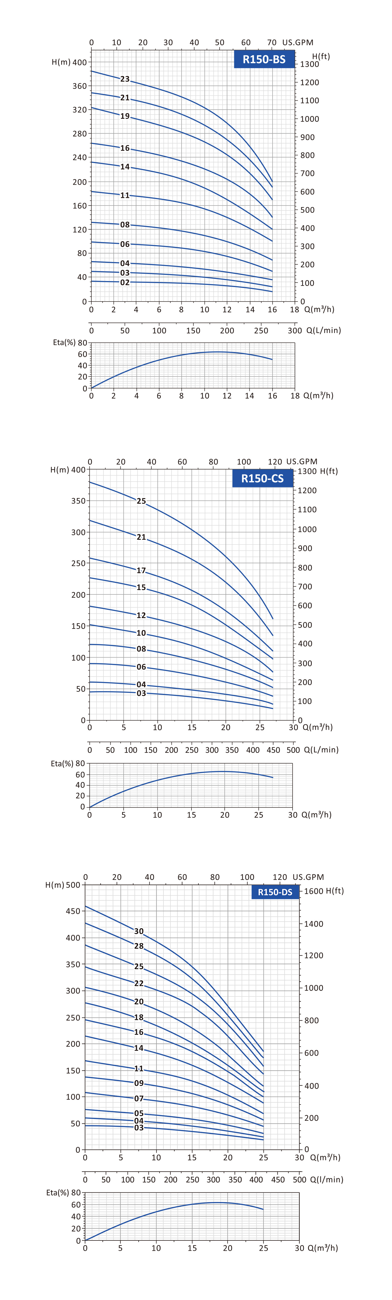 pump supplier