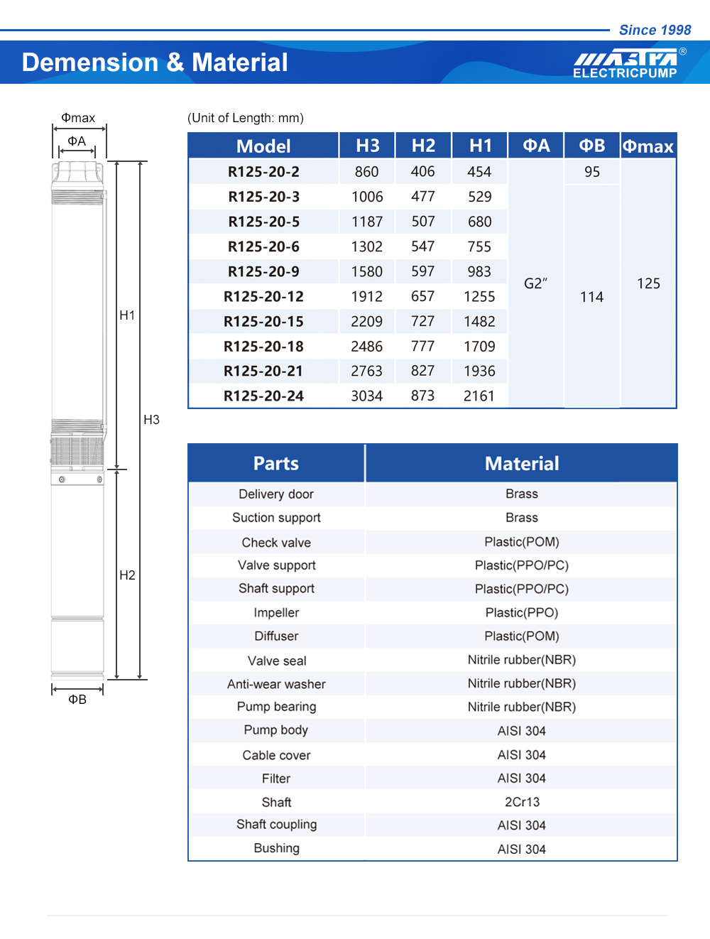 submersible pump lifting device