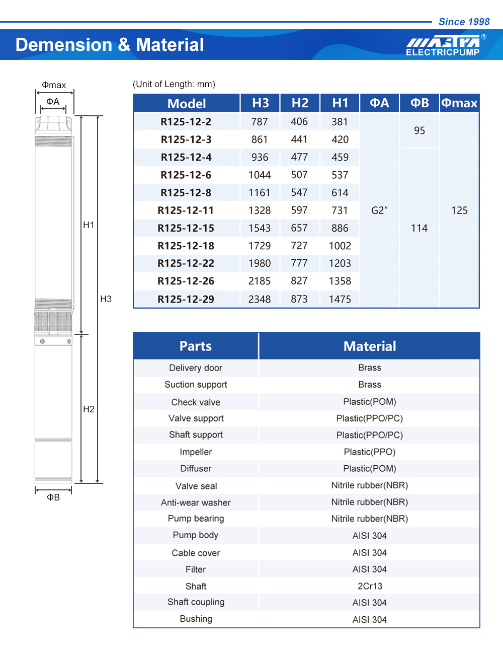 submersible pump on sale