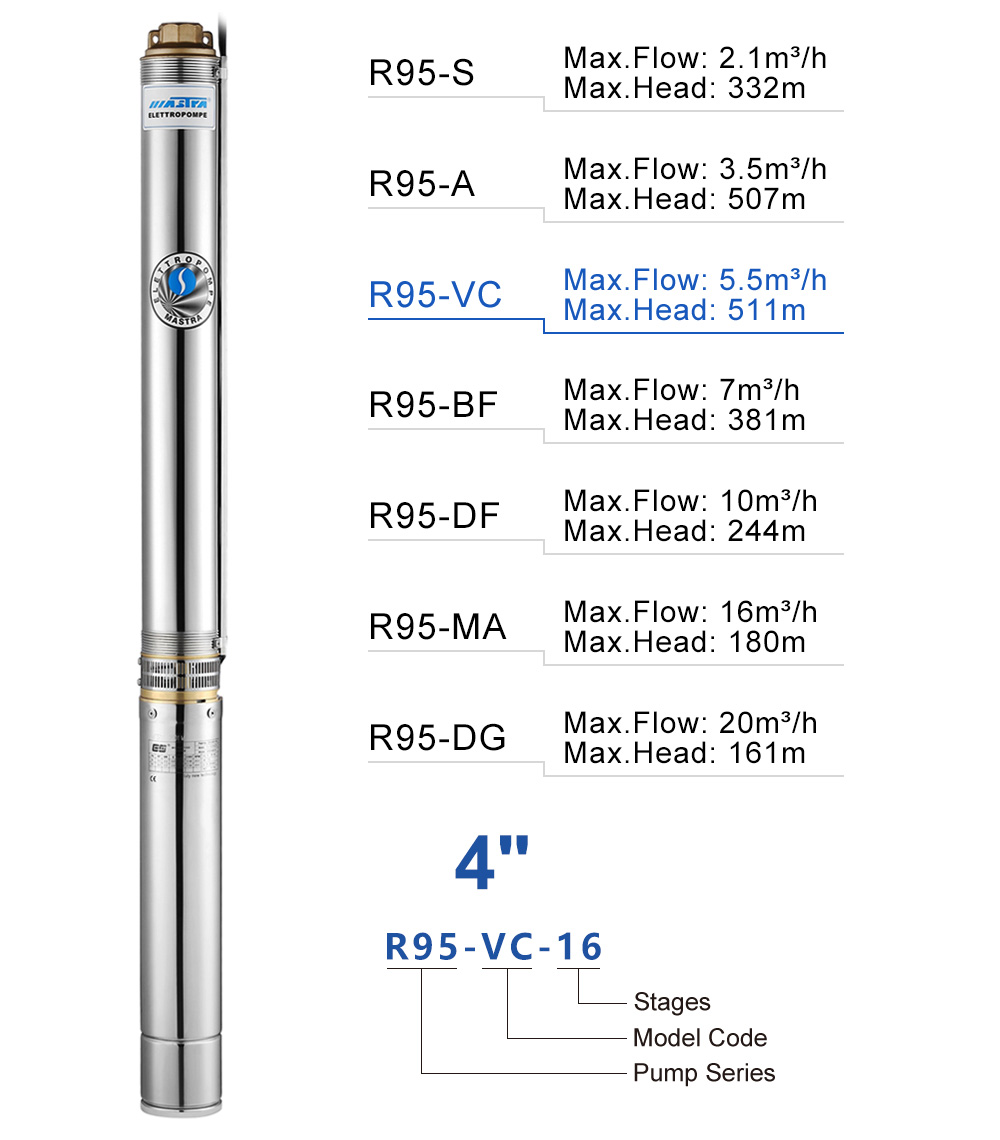 submersible pump run time