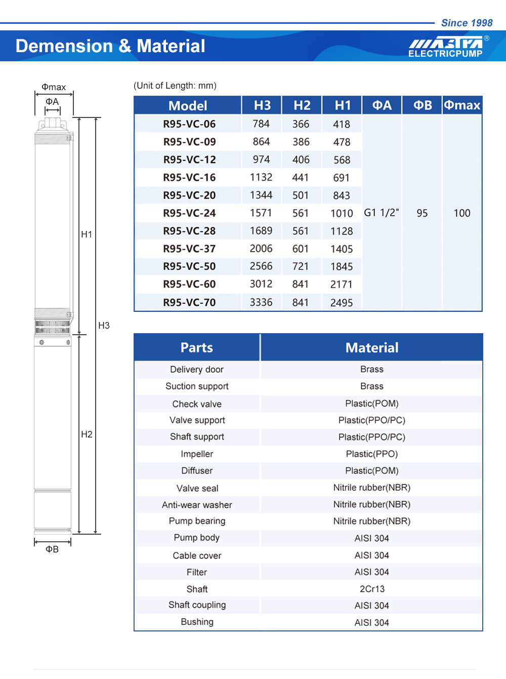 submersible pump system