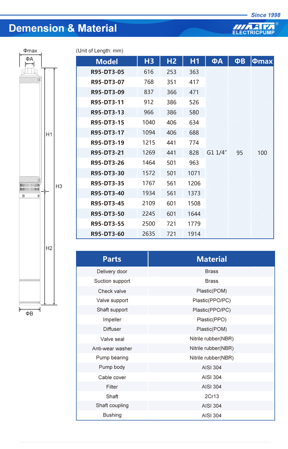 water pump motor price