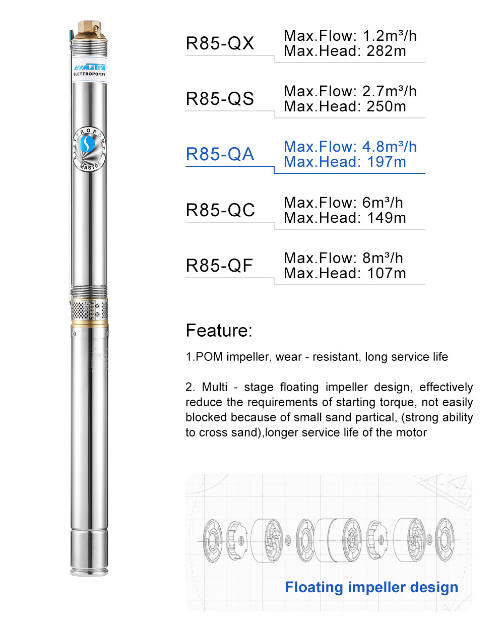 submersible pump parts