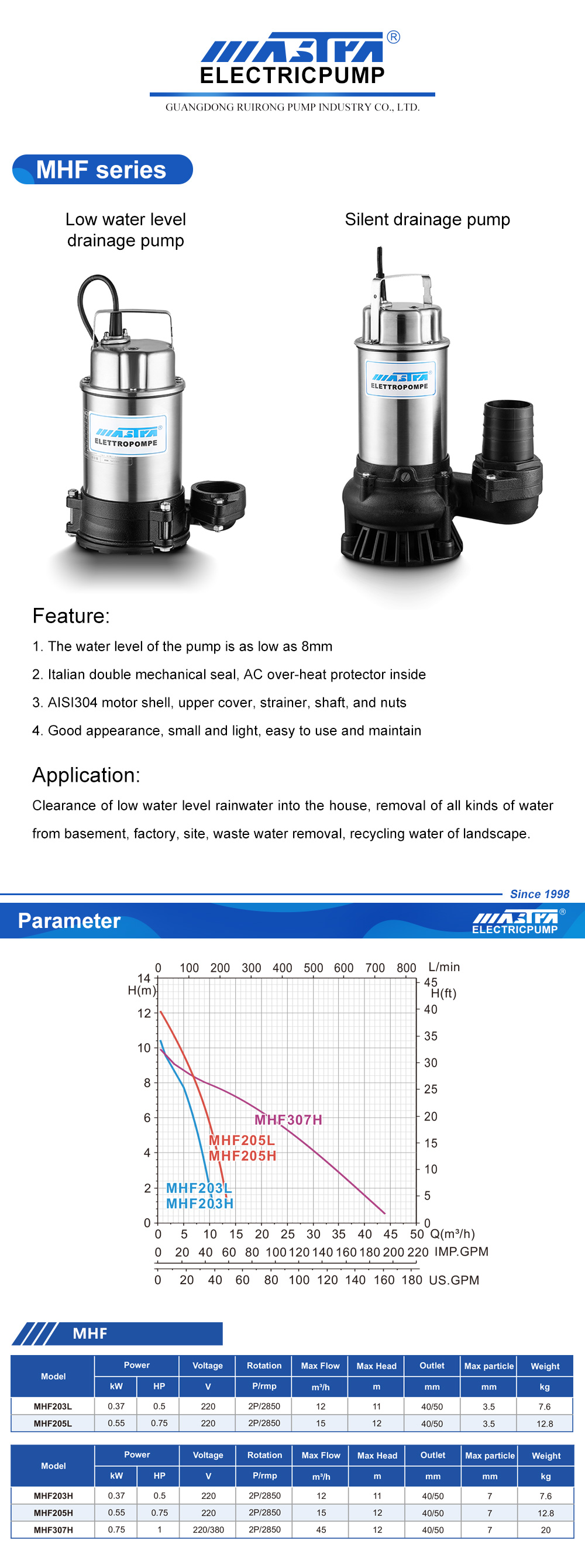 non-clogging electric sewage pumps