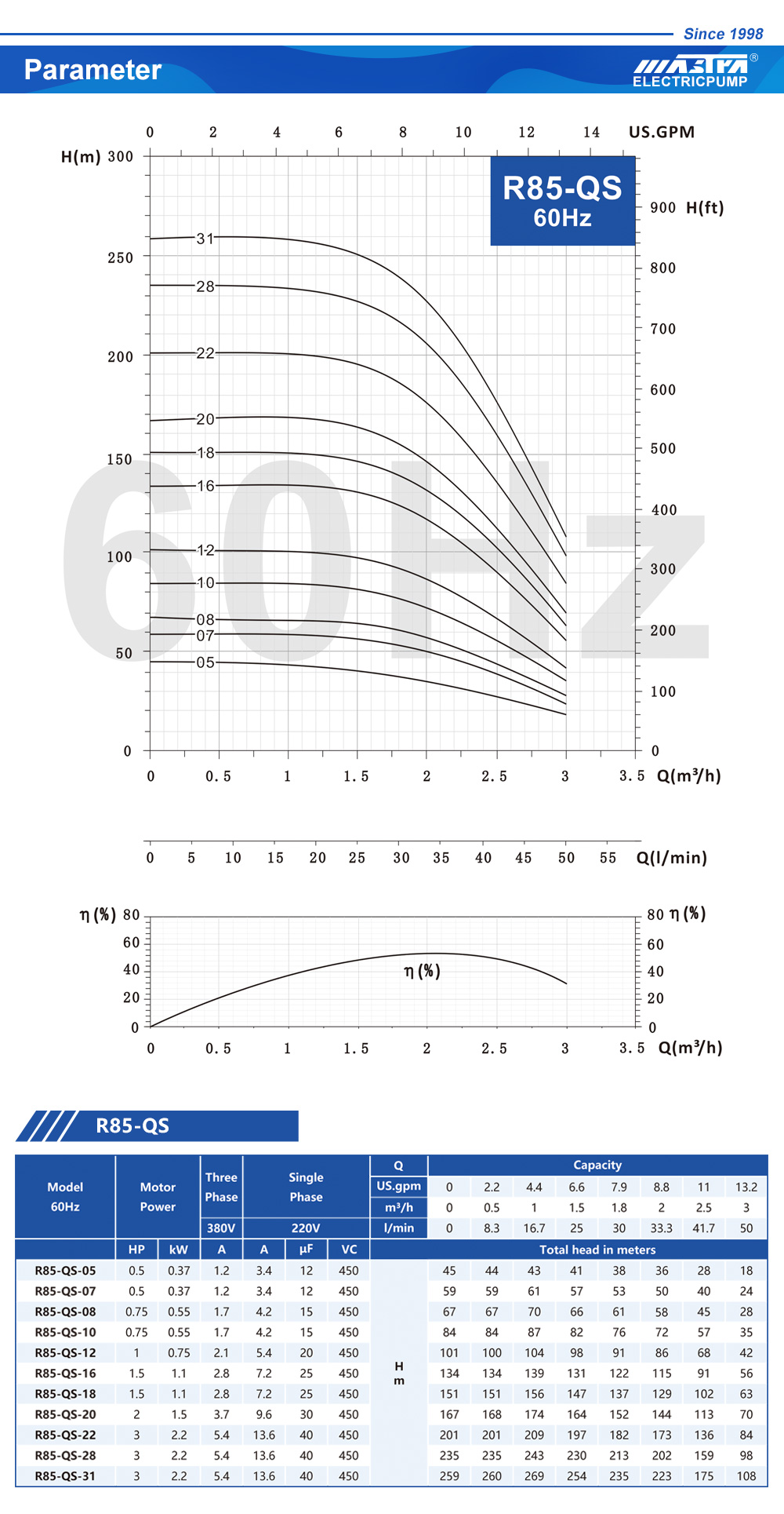 xylem booster pump set