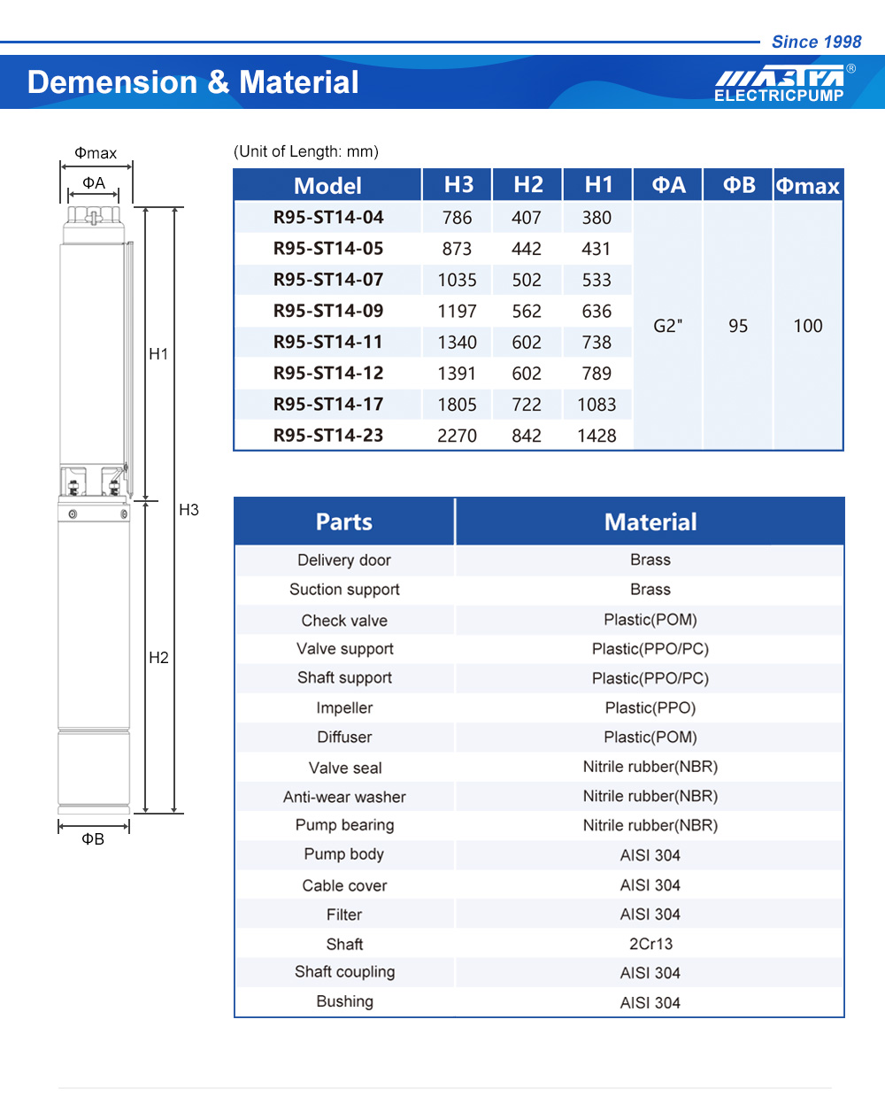 submersible water pump for house