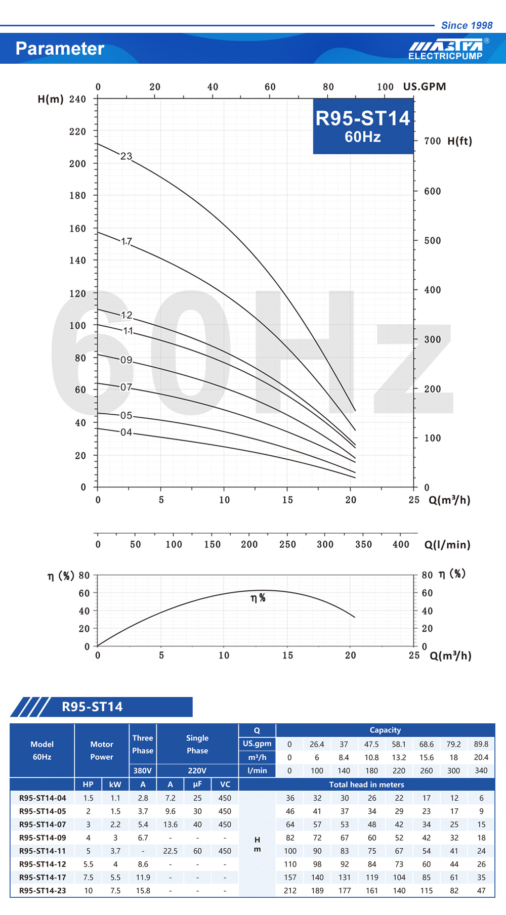 borehole equipment