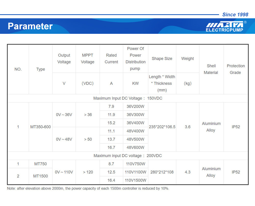 solar pump controller