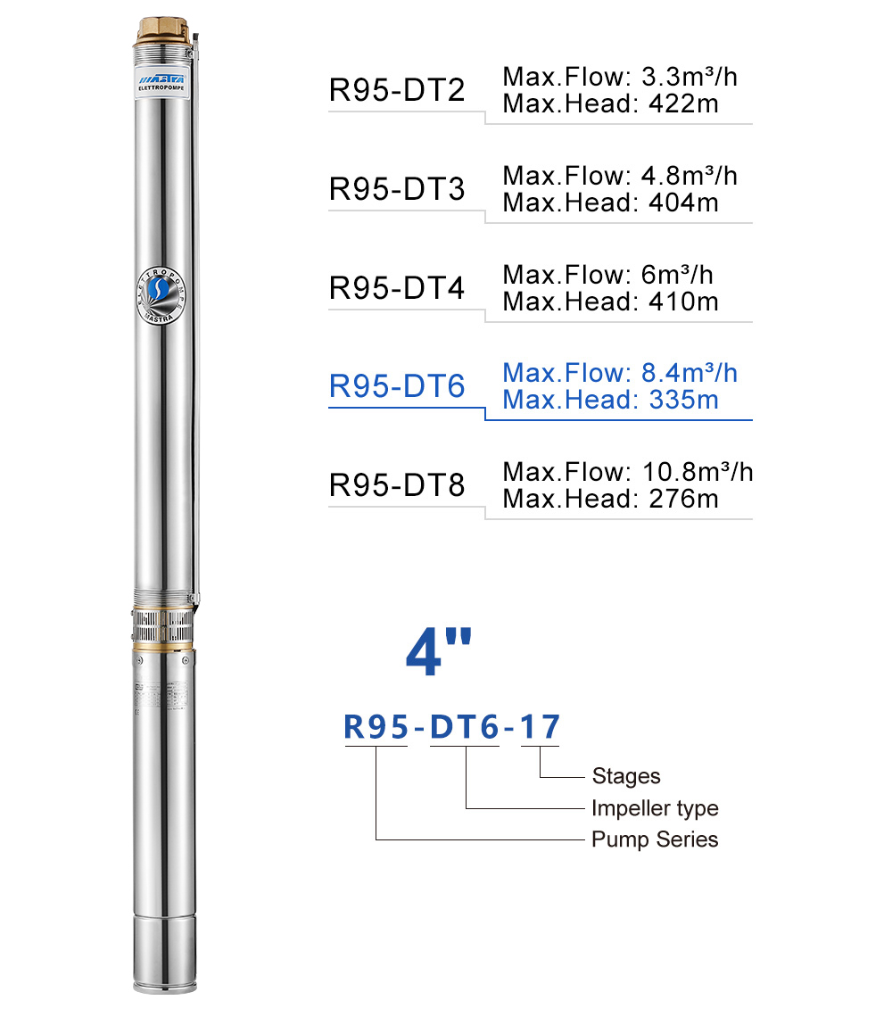 submersible pump efficiency