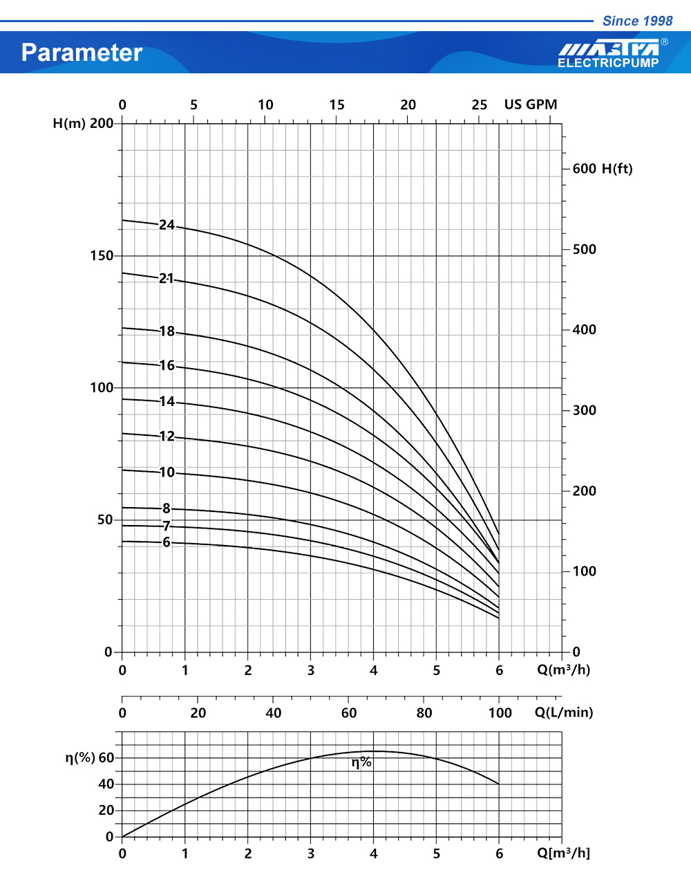 submersible pump brands