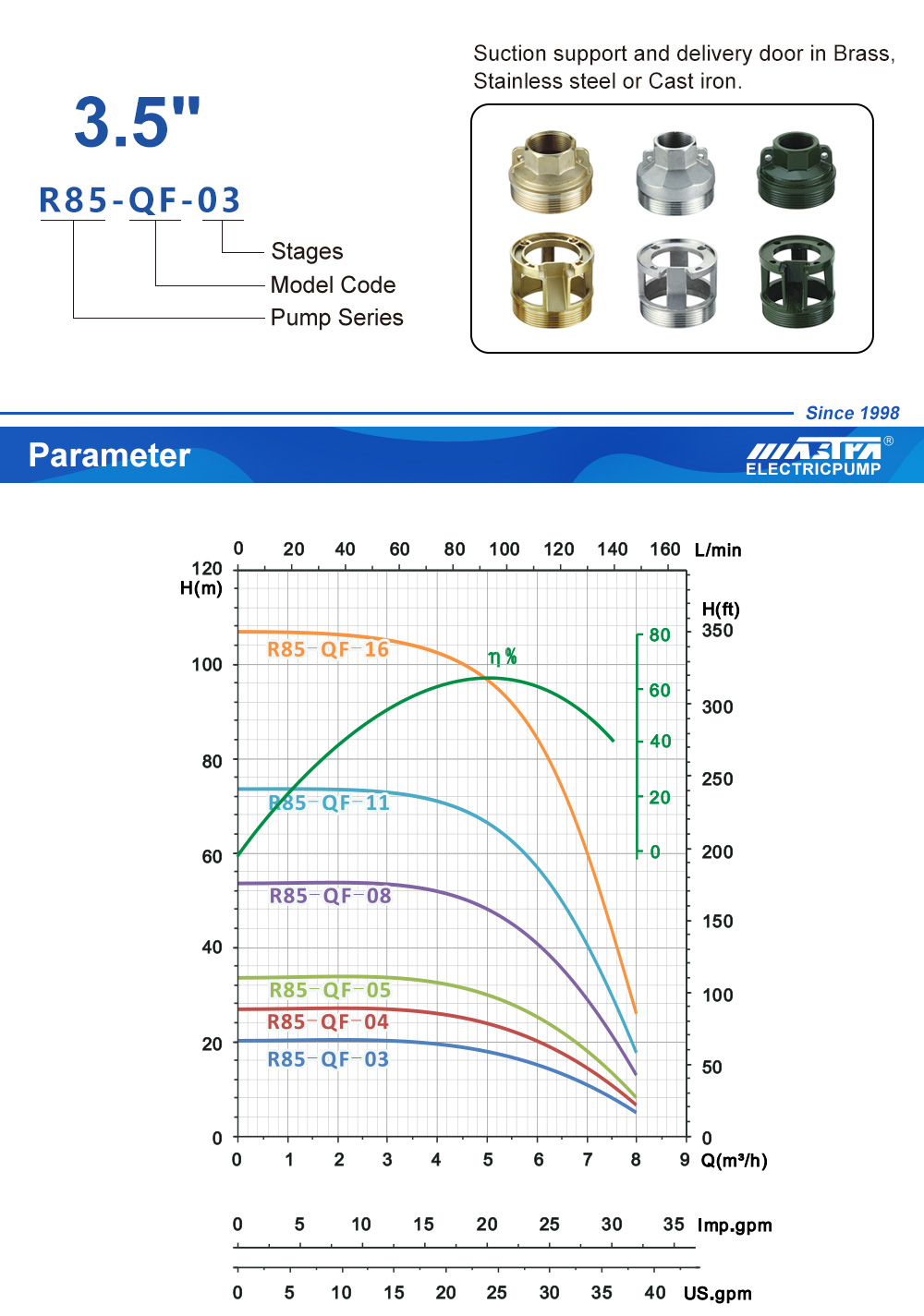 submersible pump parts