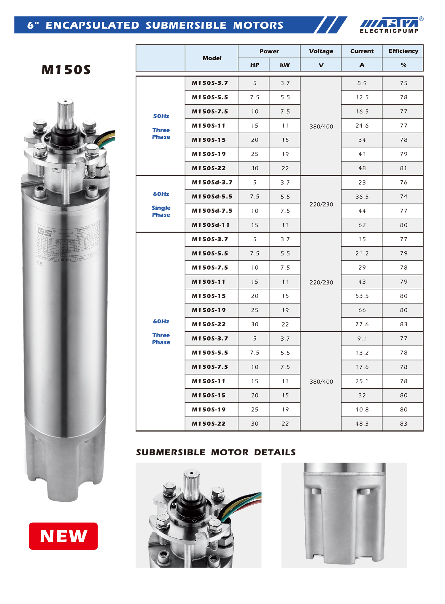 Electrical pump factories