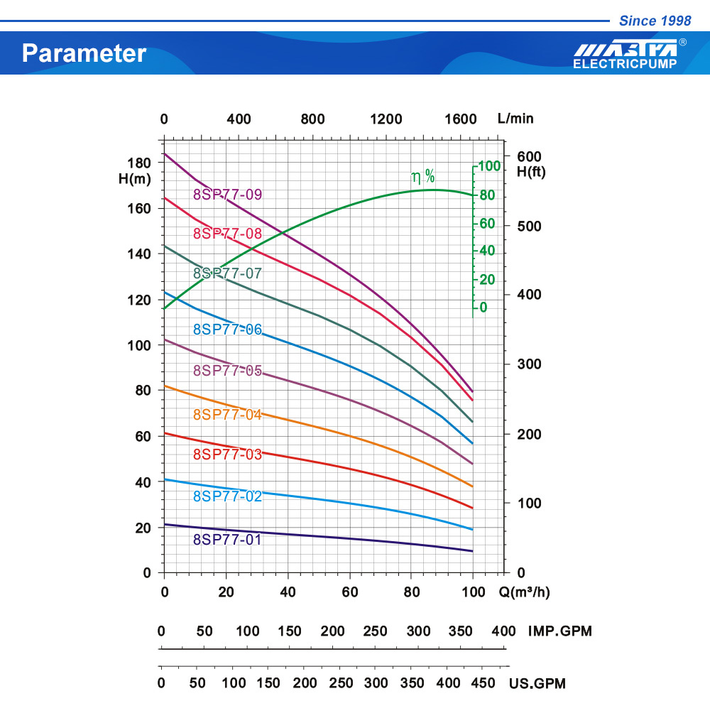 submersible pump vs above ground pump