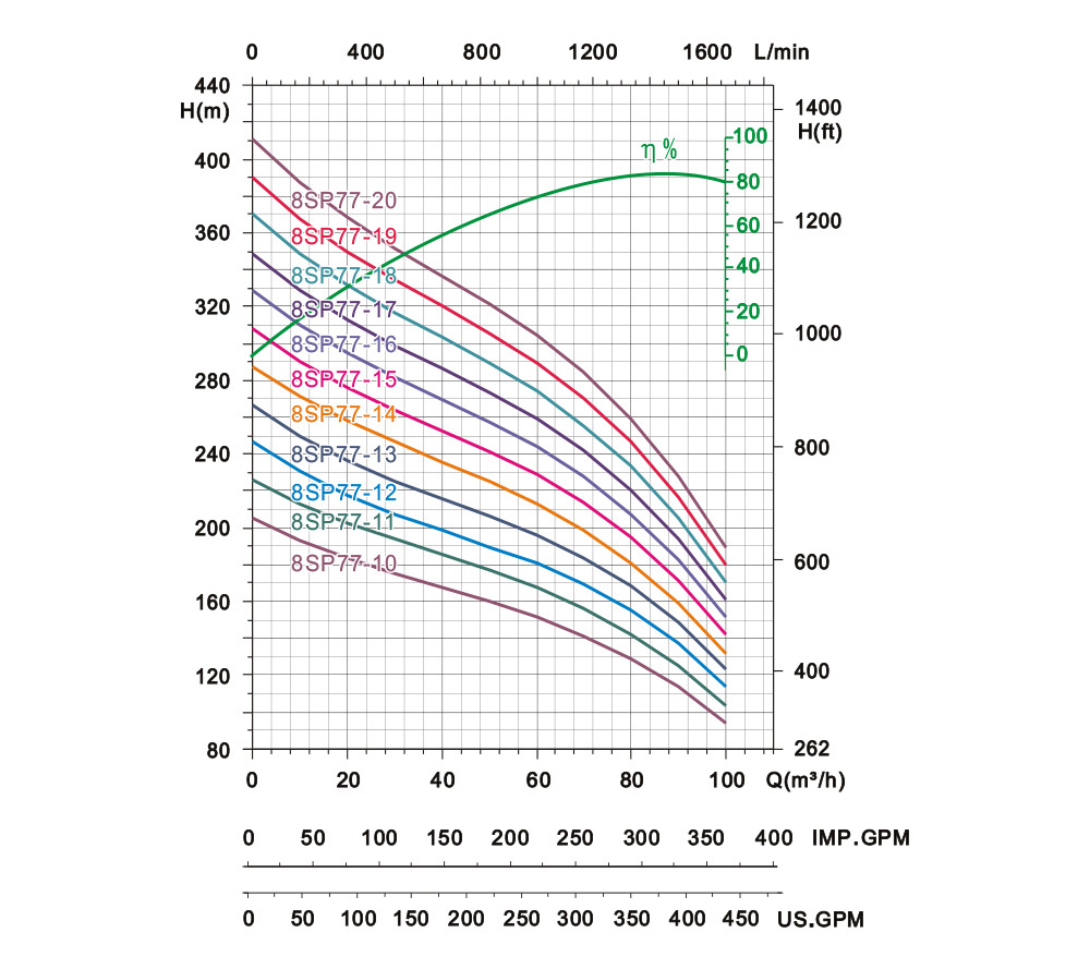 submersible pump wire connection