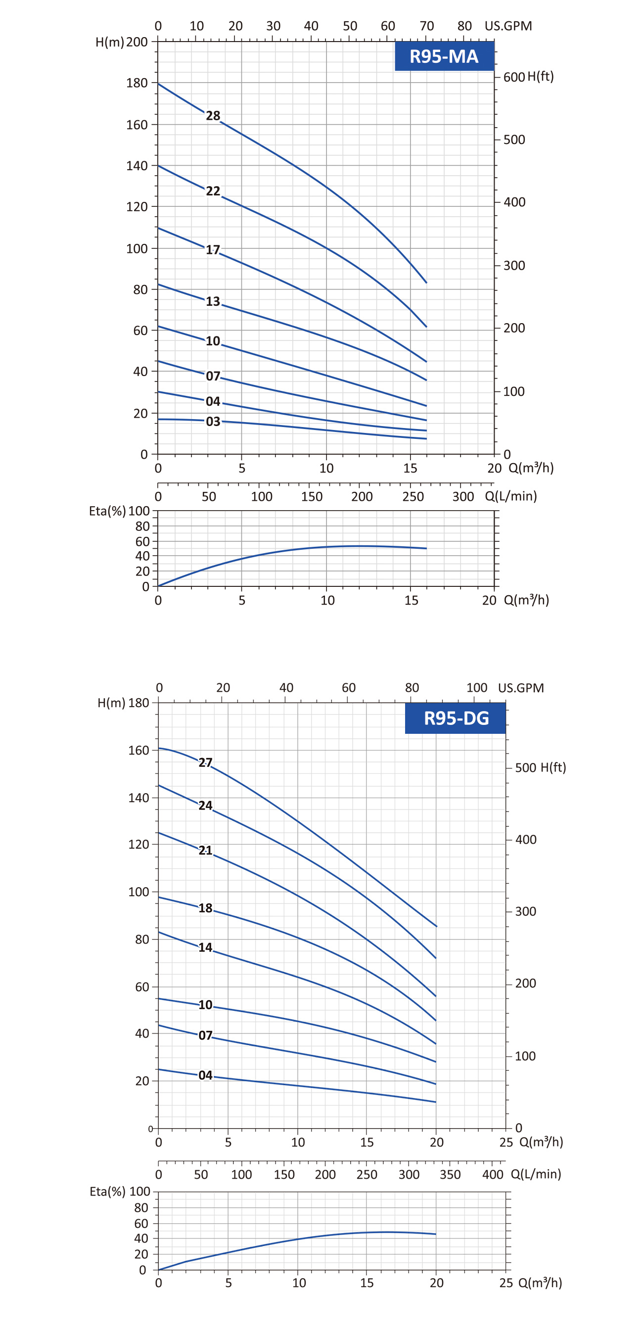 submersible deep well pump