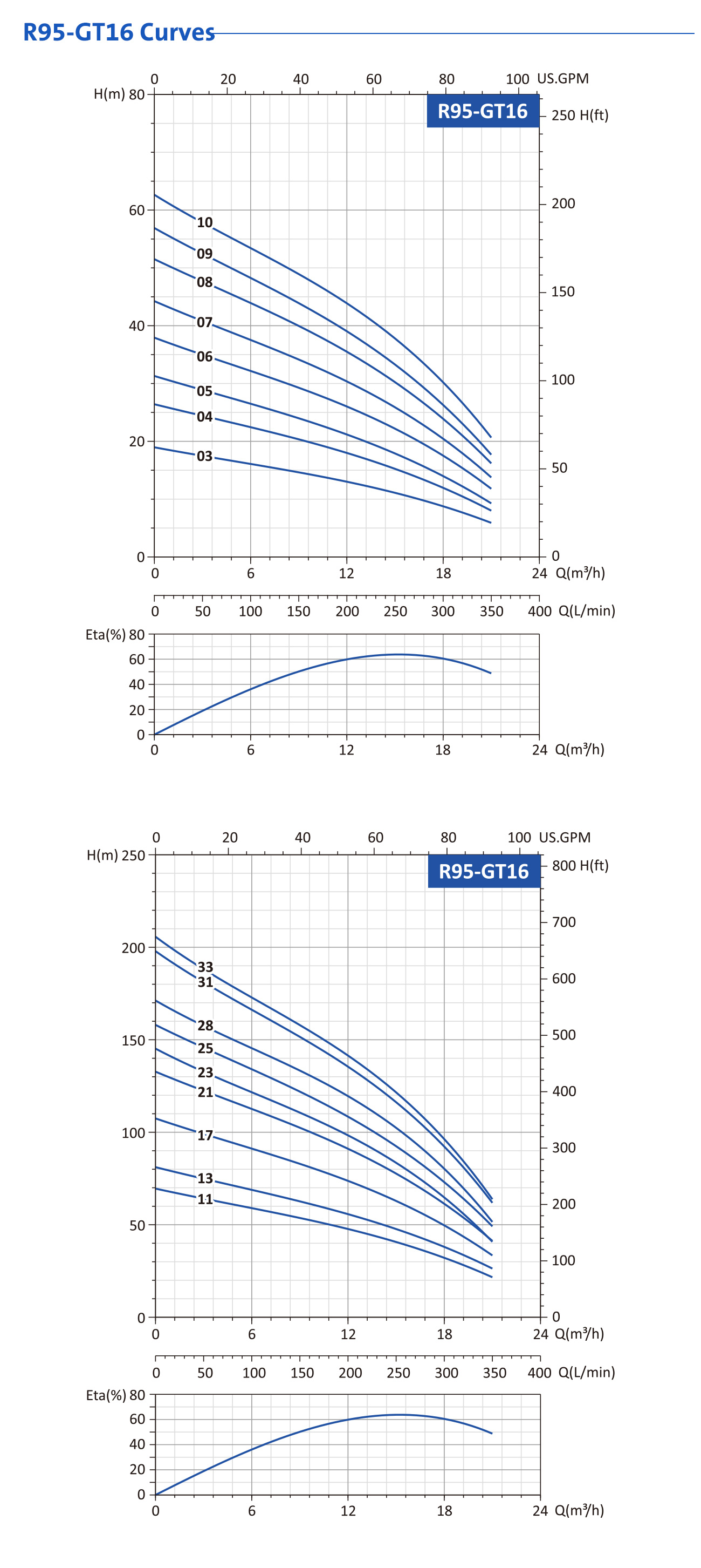 high quality submersible well pump