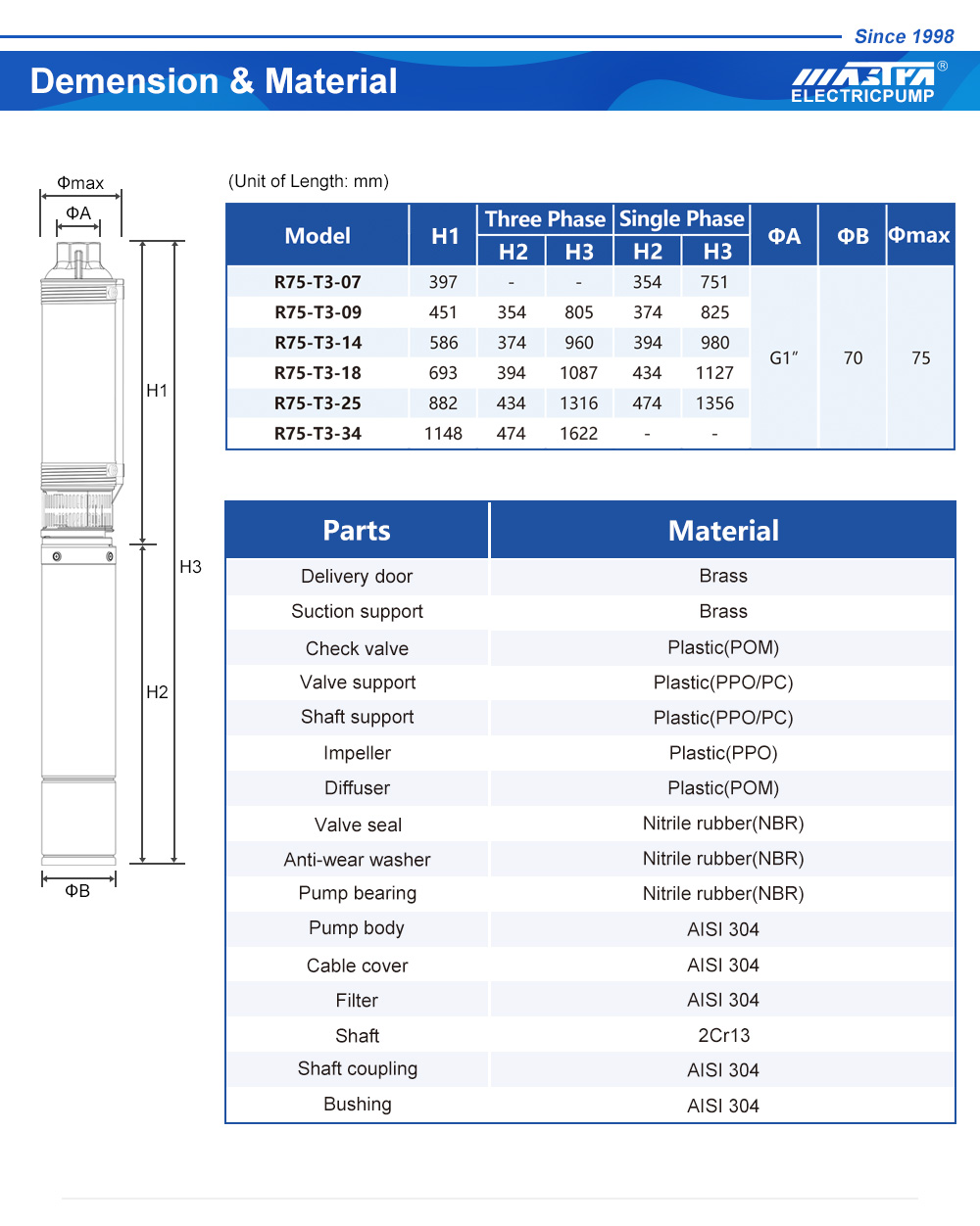 submersible pump brands