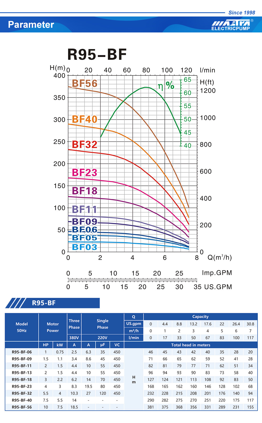 submersible pump deep well