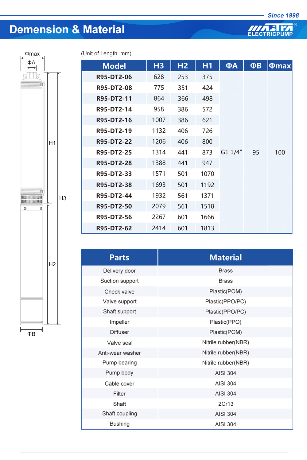 submersible pump high head