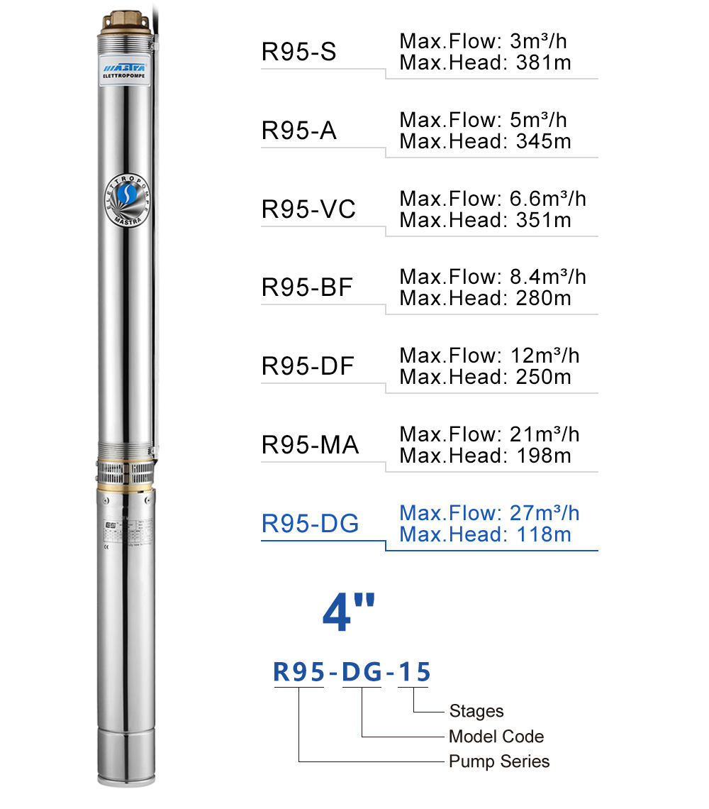 booster pump parts