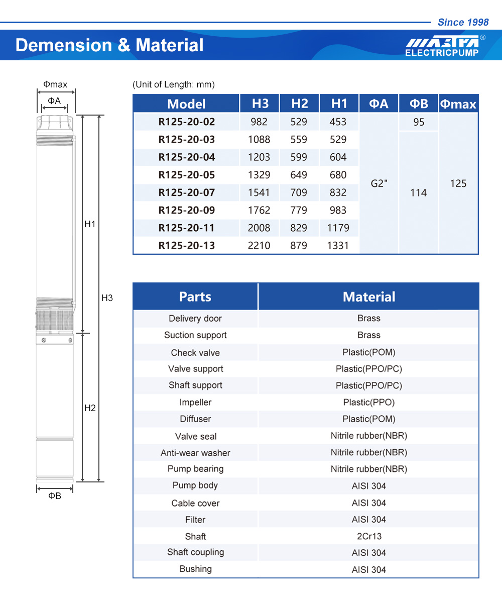 borehole companies