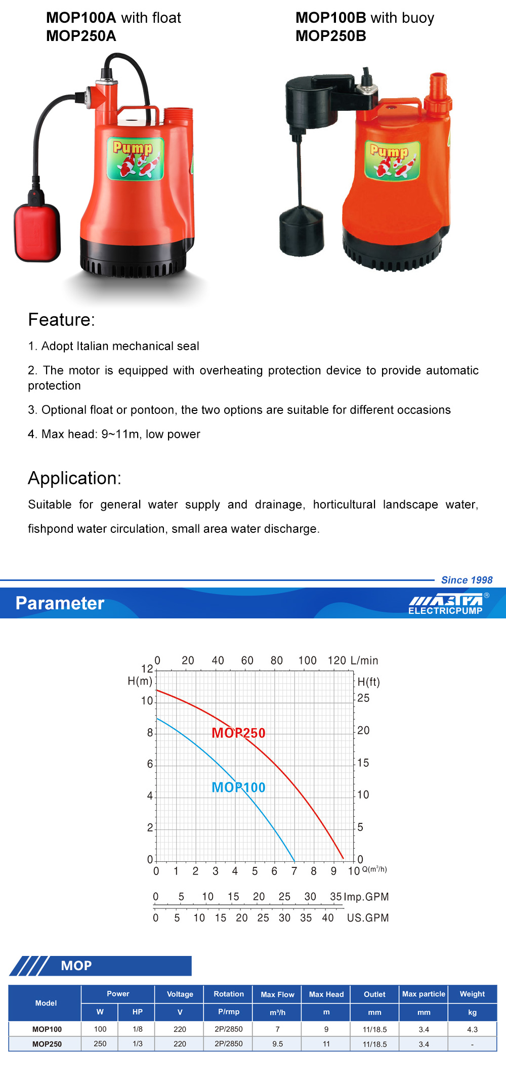 heater price