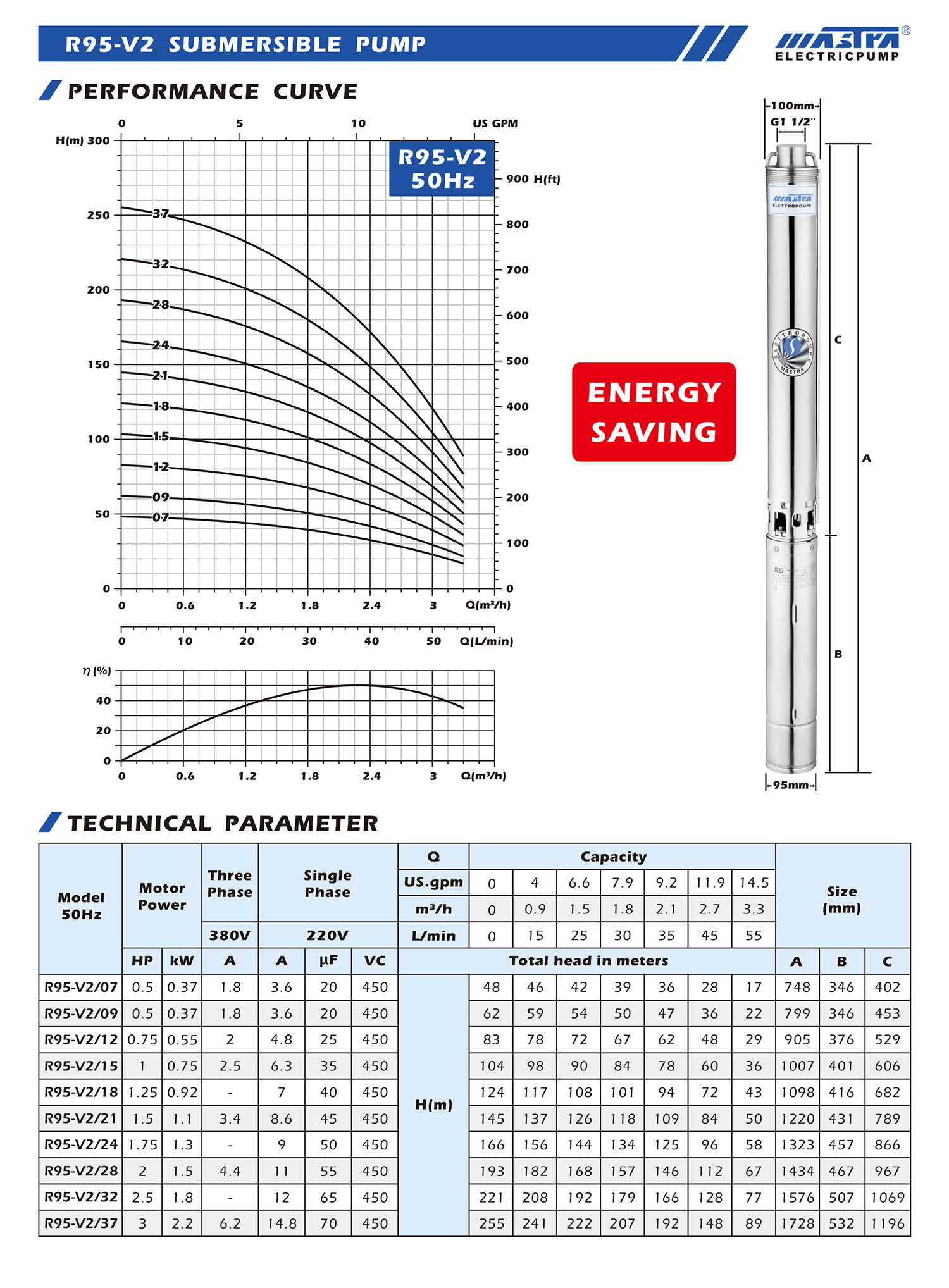 submersible well pump