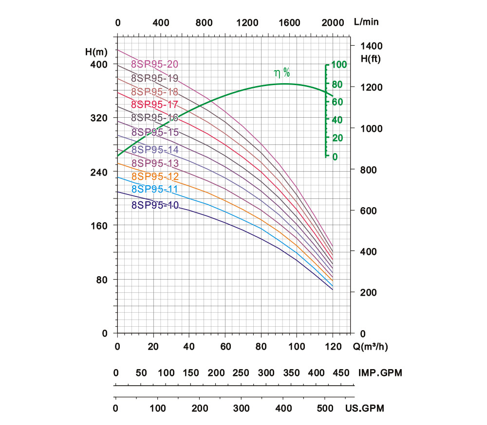 submersible pump vs above ground pump