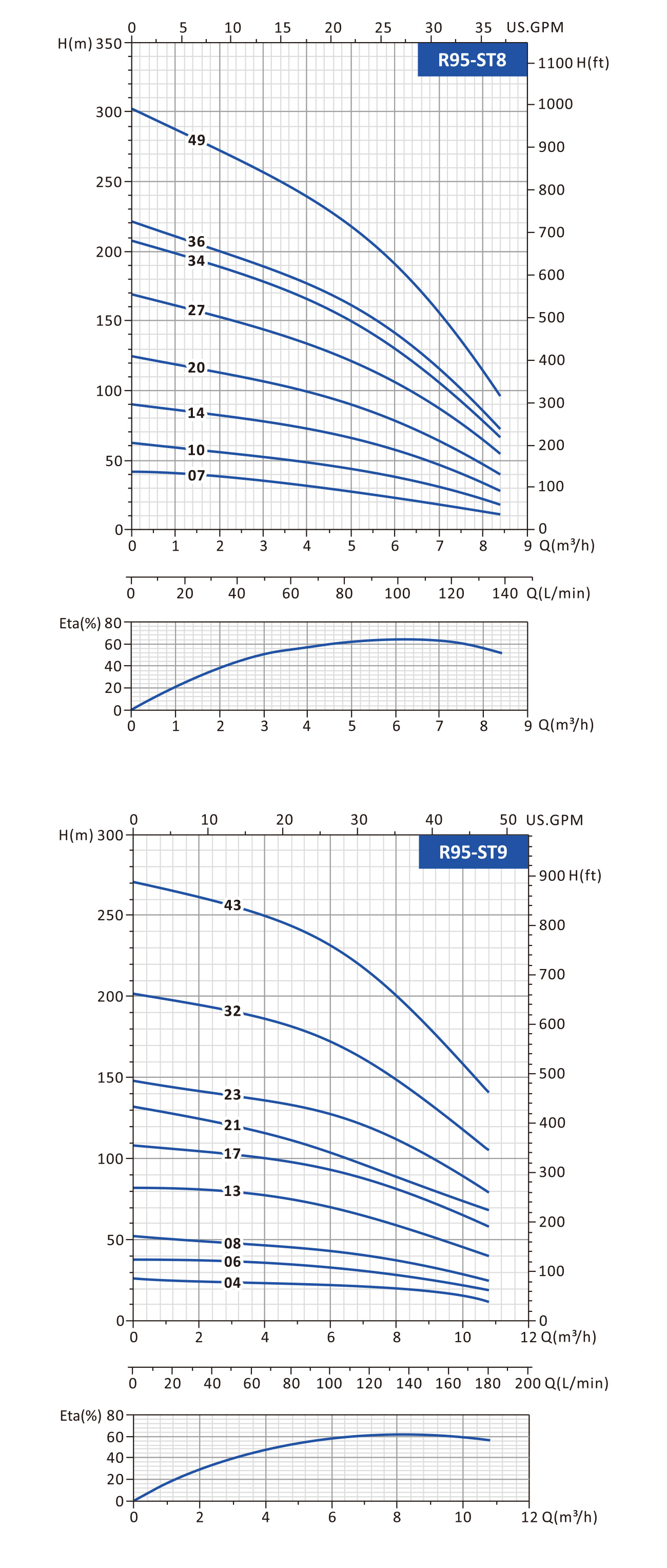 submersible deep well pump