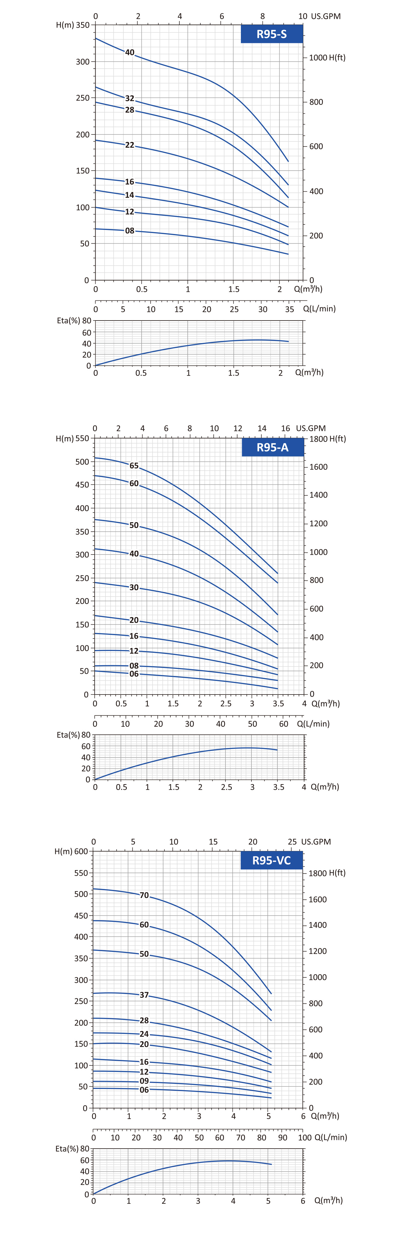 submersible well pump manufacture